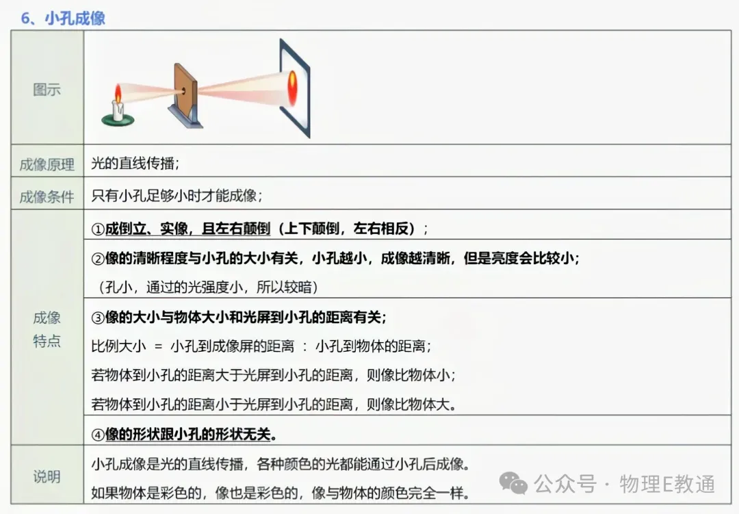 【中考物理】实验复习:50个实验要点精粹汇总,一篇在手实验无忧! 第6张