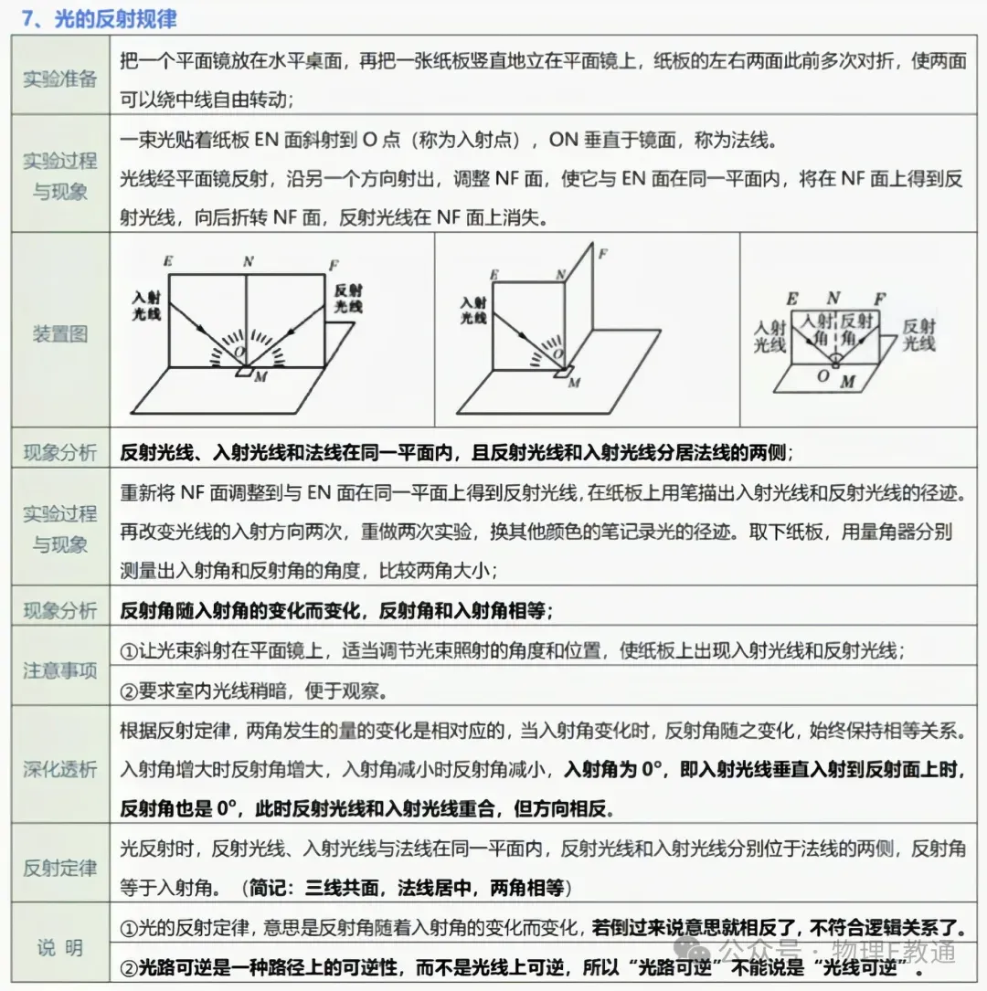 【中考物理】实验复习:50个实验要点精粹汇总,一篇在手实验无忧! 第7张