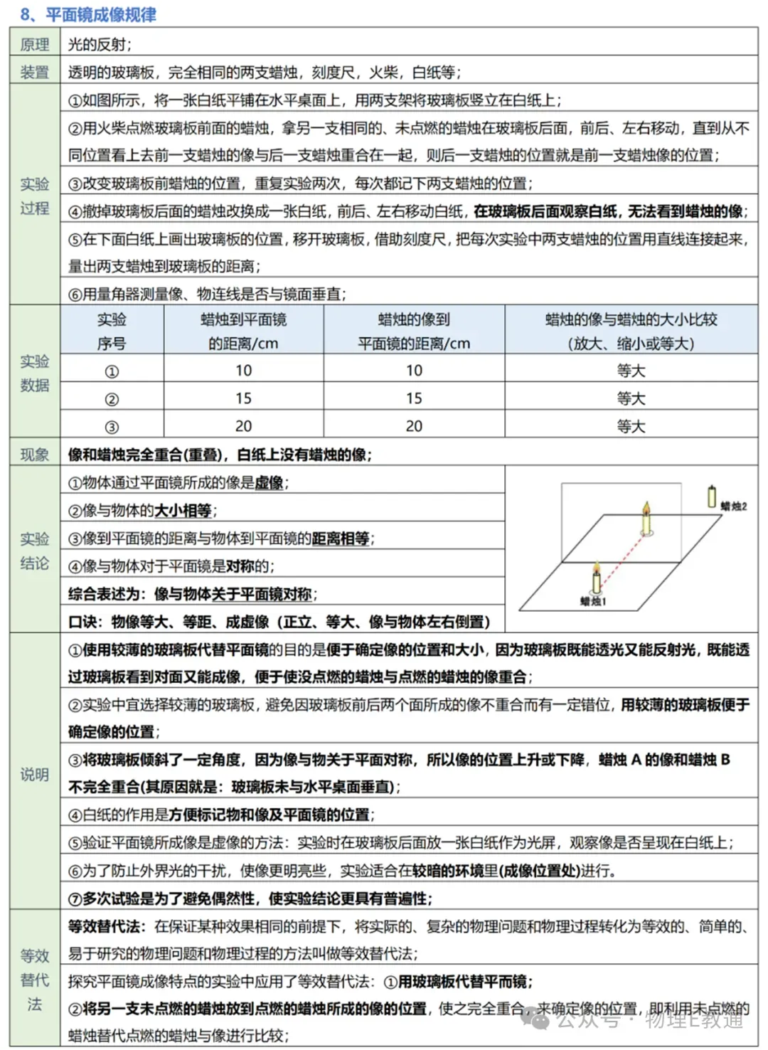 【中考物理】实验复习:50个实验要点精粹汇总,一篇在手实验无忧! 第8张
