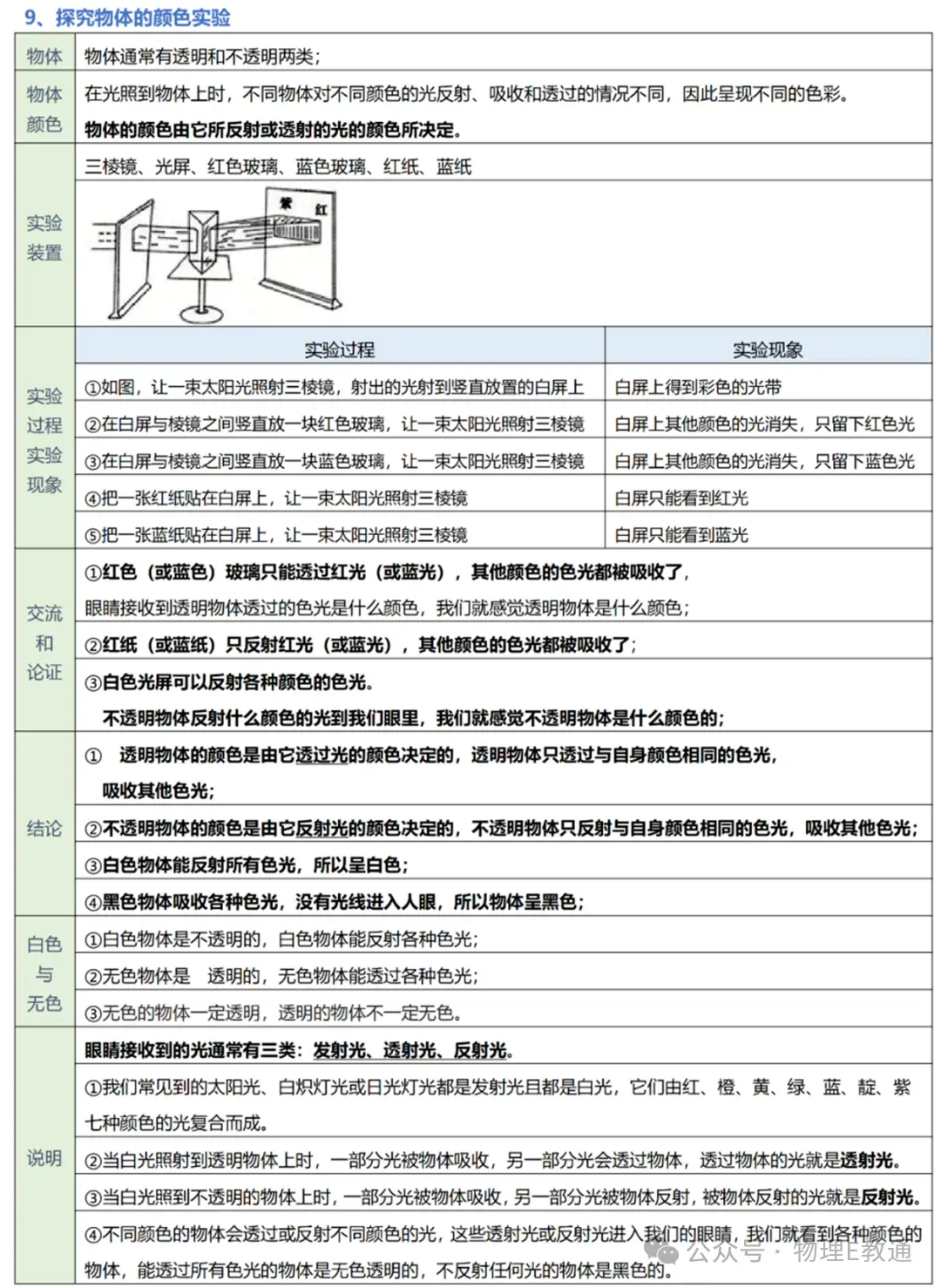 【中考物理】实验复习:50个实验要点精粹汇总,一篇在手实验无忧! 第9张