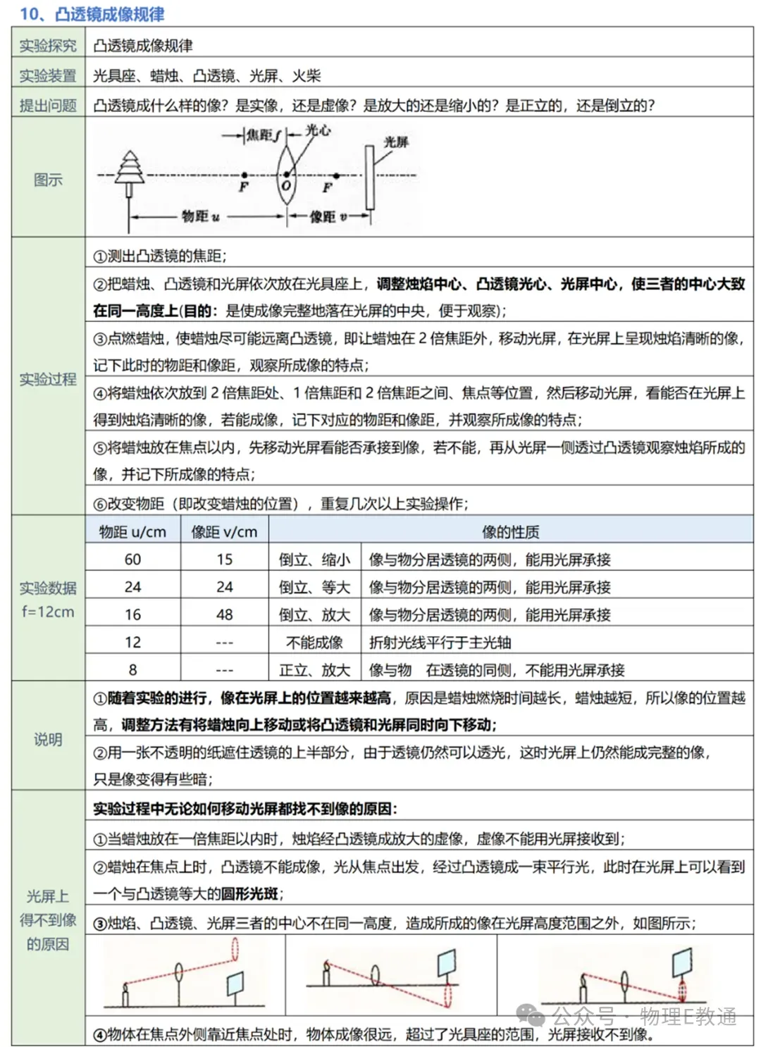 【中考物理】实验复习:50个实验要点精粹汇总,一篇在手实验无忧! 第10张