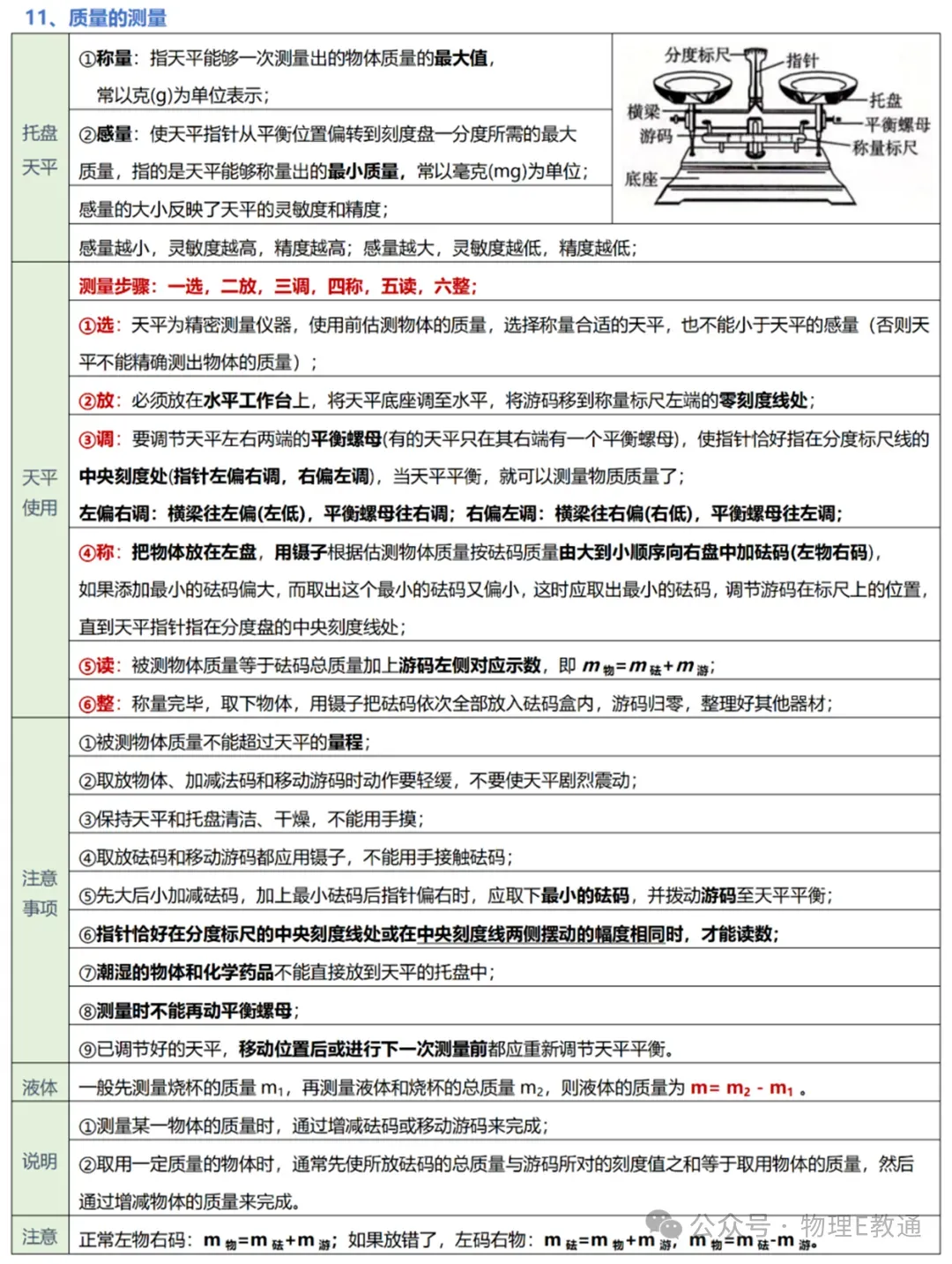 【中考物理】实验复习:50个实验要点精粹汇总,一篇在手实验无忧! 第11张