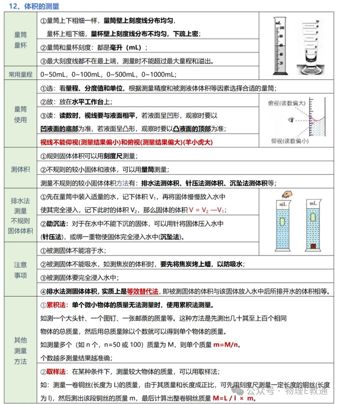【中考物理】实验复习:50个实验要点精粹汇总,一篇在手实验无忧! 第12张