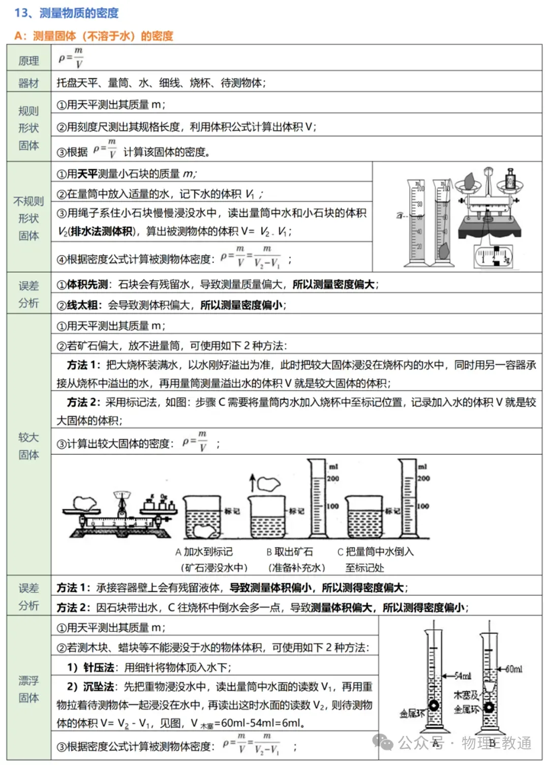 【中考物理】实验复习:50个实验要点精粹汇总,一篇在手实验无忧! 第13张
