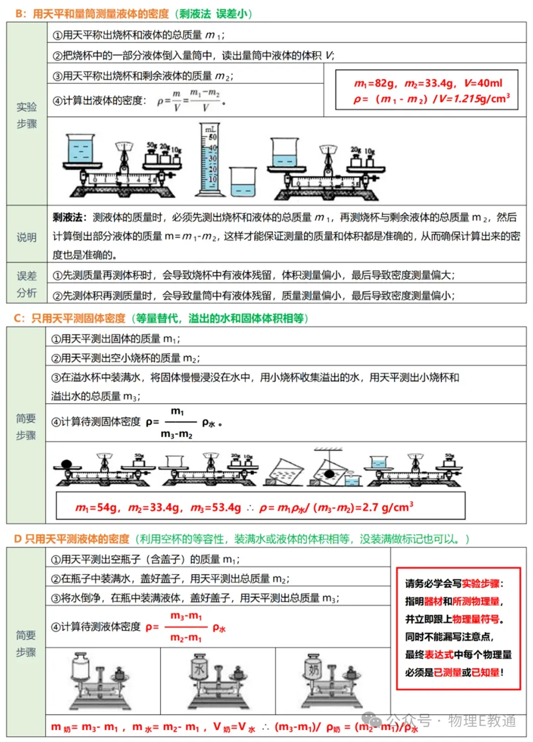 【中考物理】实验复习:50个实验要点精粹汇总,一篇在手实验无忧! 第14张