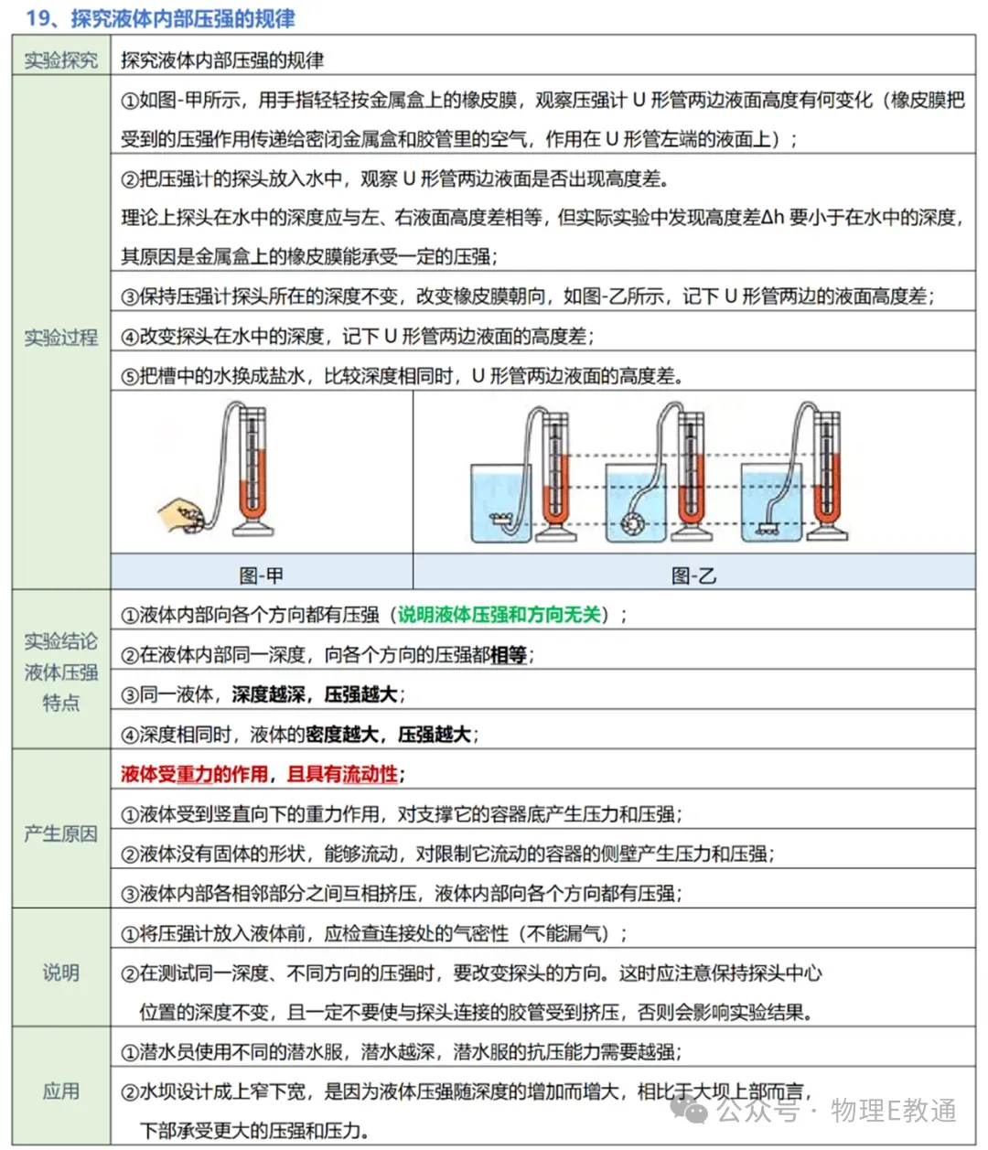 【中考物理】实验复习:50个实验要点精粹汇总,一篇在手实验无忧! 第20张