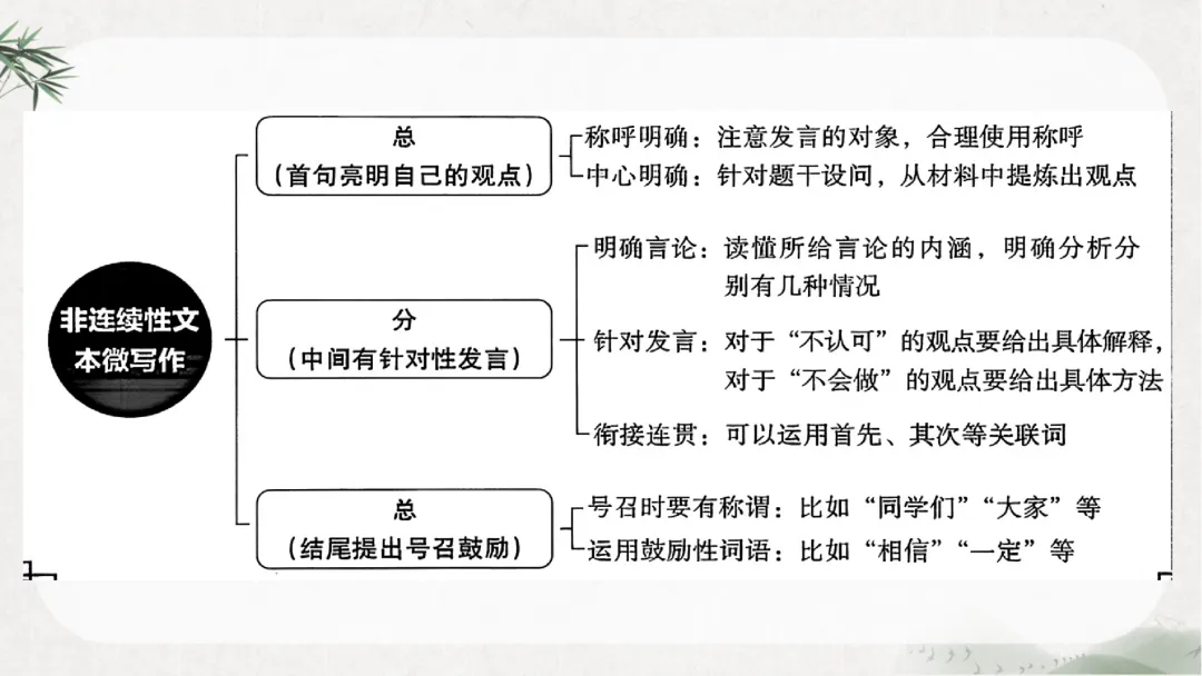 中考非连续性文本阅读这样讲太赞了!! 第10张