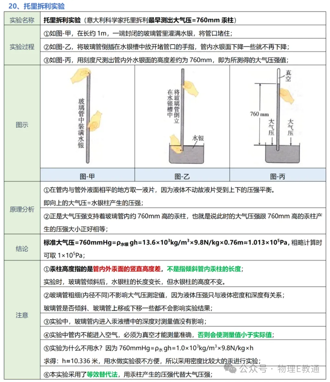 【中考物理】实验复习:50个实验要点精粹汇总,一篇在手实验无忧! 第21张