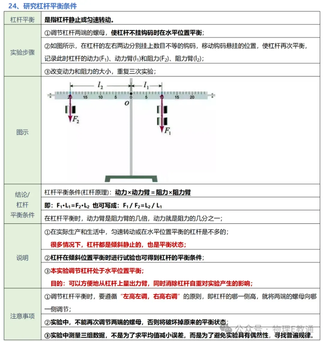 【中考物理】实验复习:50个实验要点精粹汇总,一篇在手实验无忧! 第24张