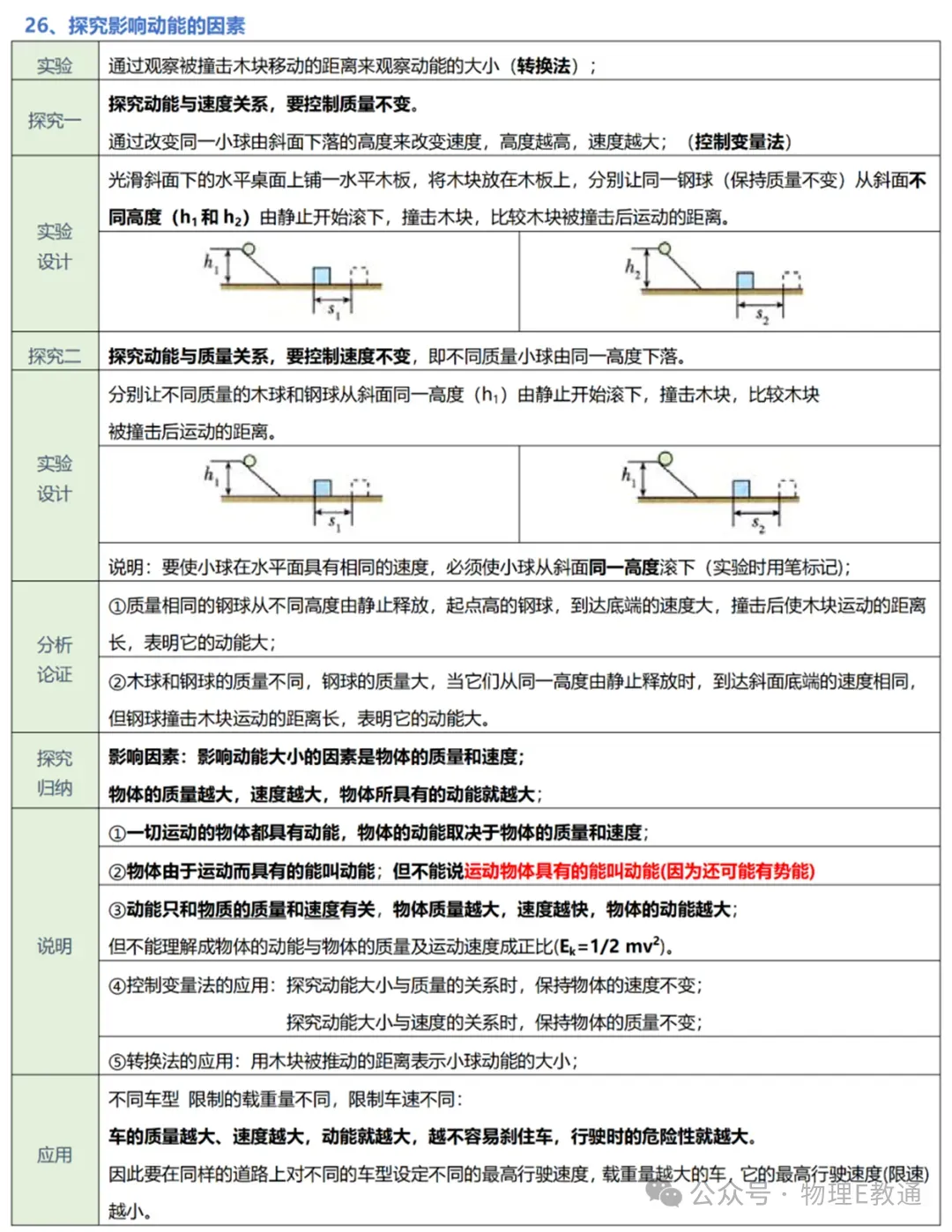 【中考物理】实验复习:50个实验要点精粹汇总,一篇在手实验无忧! 第26张