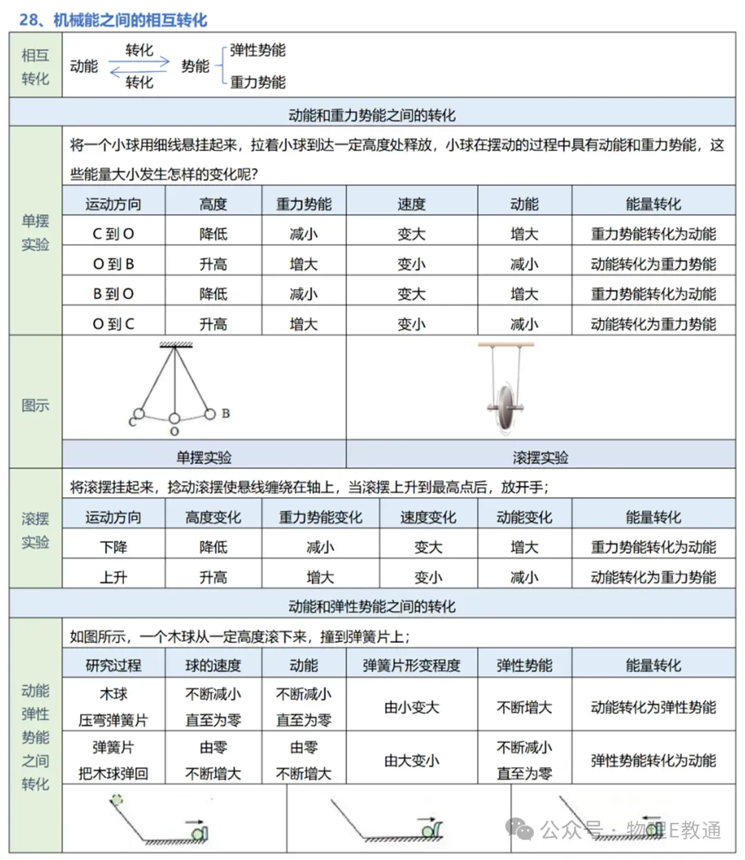 【中考物理】实验复习:50个实验要点精粹汇总,一篇在手实验无忧! 第28张
