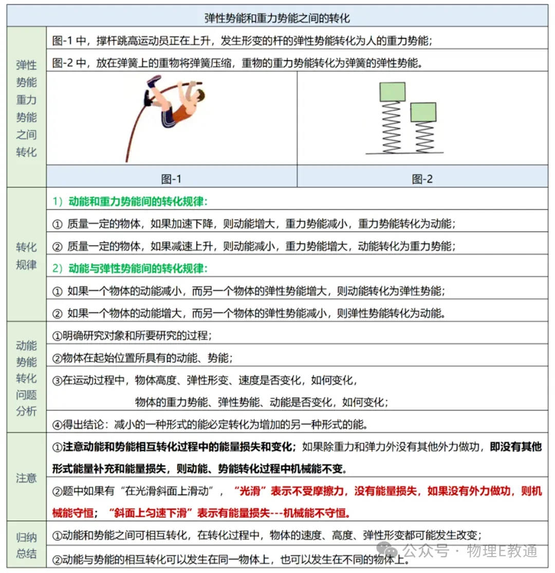 【中考物理】实验复习:50个实验要点精粹汇总,一篇在手实验无忧! 第29张