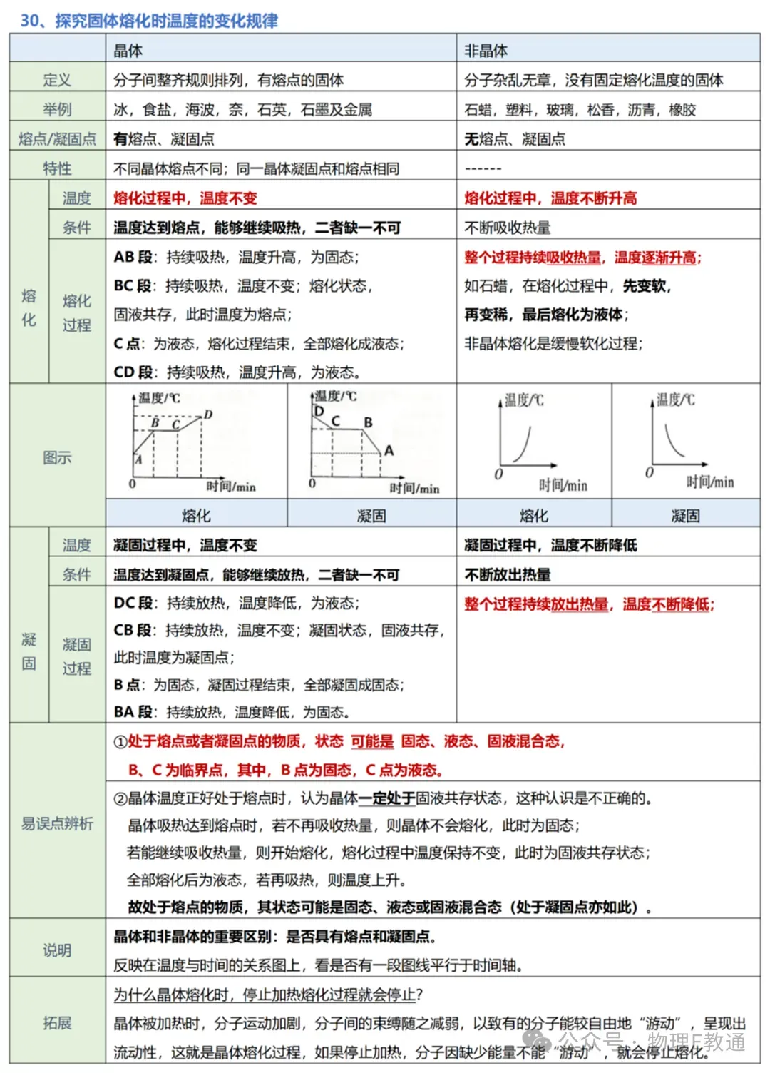 【中考物理】实验复习:50个实验要点精粹汇总,一篇在手实验无忧! 第31张
