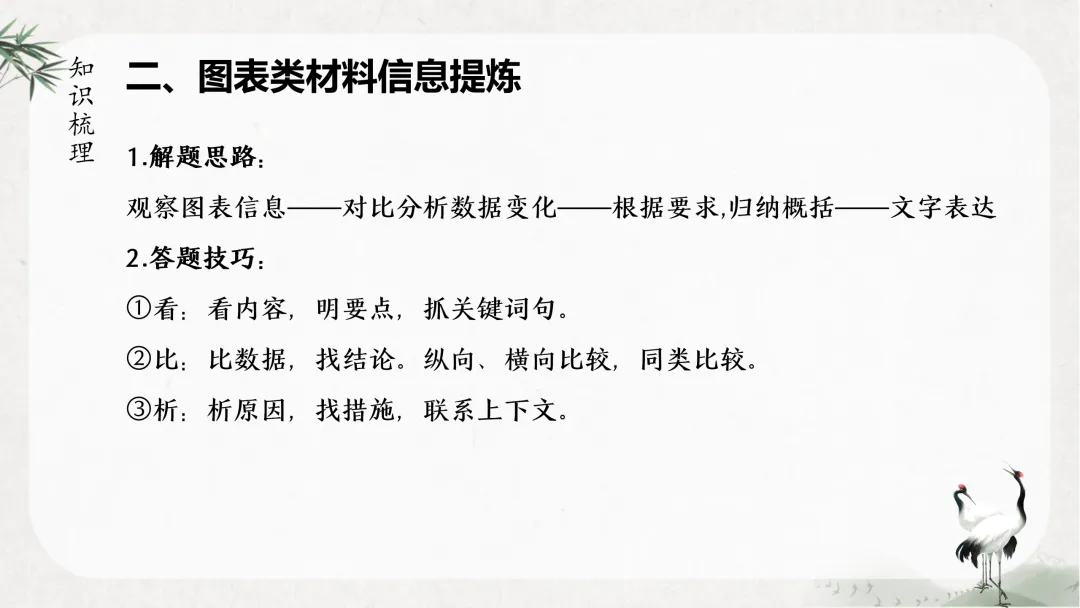 中考非连续性文本阅读这样讲太赞了!! 第15张