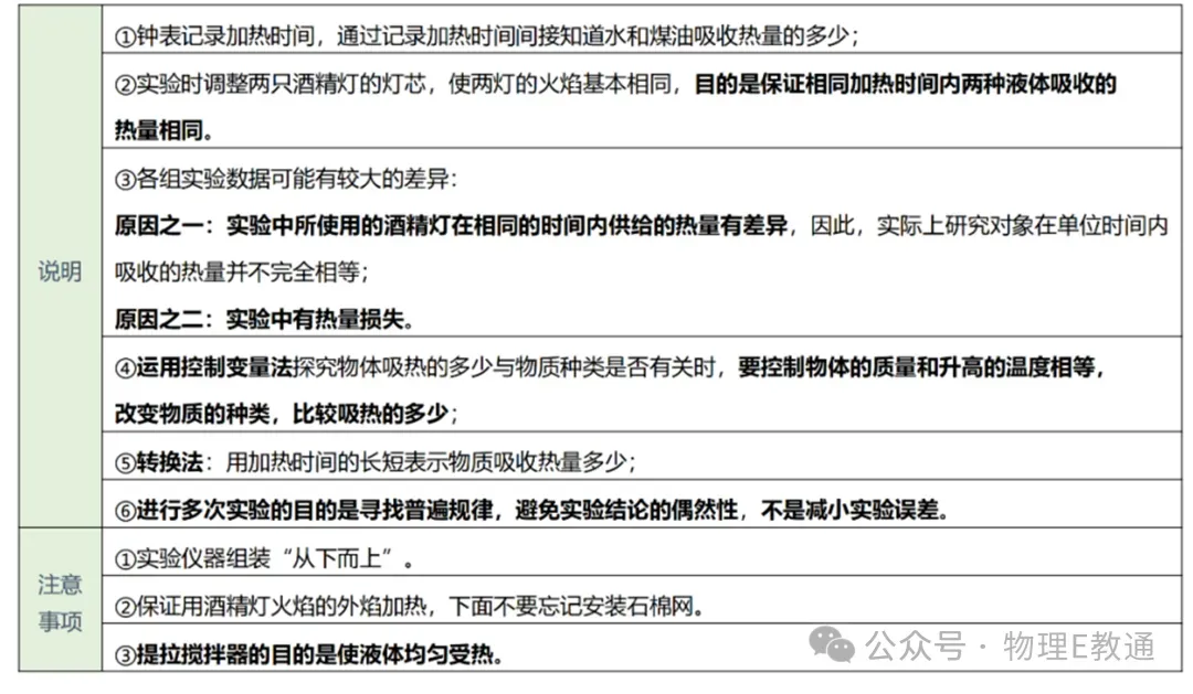 【中考物理】实验复习:50个实验要点精粹汇总,一篇在手实验无忧! 第34张