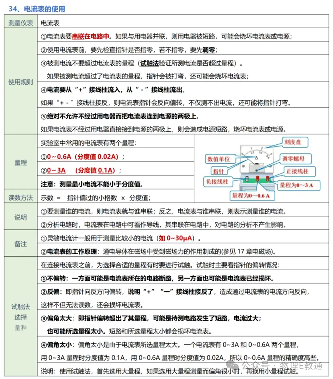 【中考物理】实验复习:50个实验要点精粹汇总,一篇在手实验无忧! 第36张
