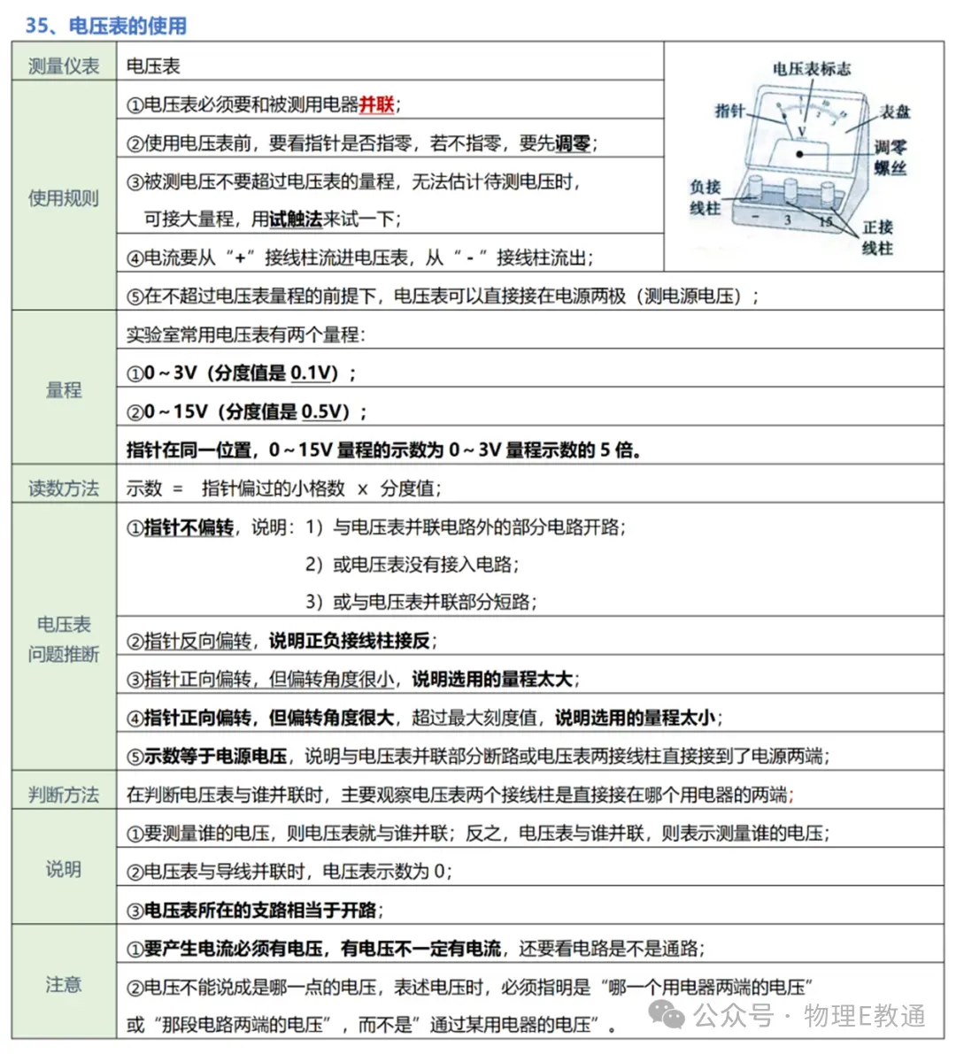 【中考物理】实验复习:50个实验要点精粹汇总,一篇在手实验无忧! 第37张
