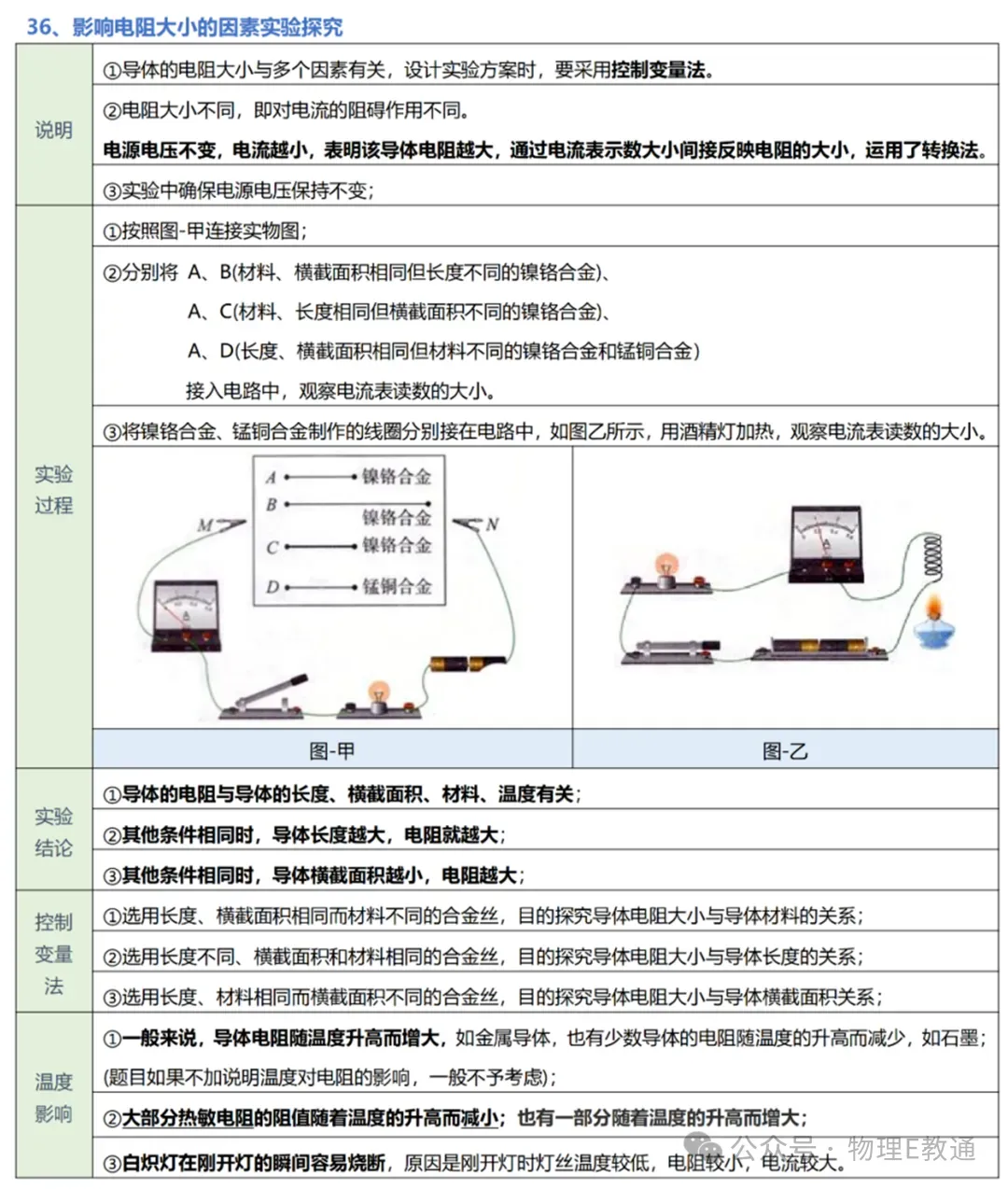 【中考物理】实验复习:50个实验要点精粹汇总,一篇在手实验无忧! 第38张