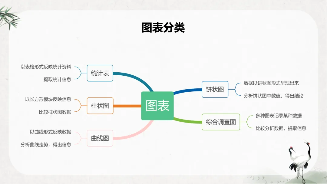 中考非连续性文本阅读这样讲太赞了!! 第16张