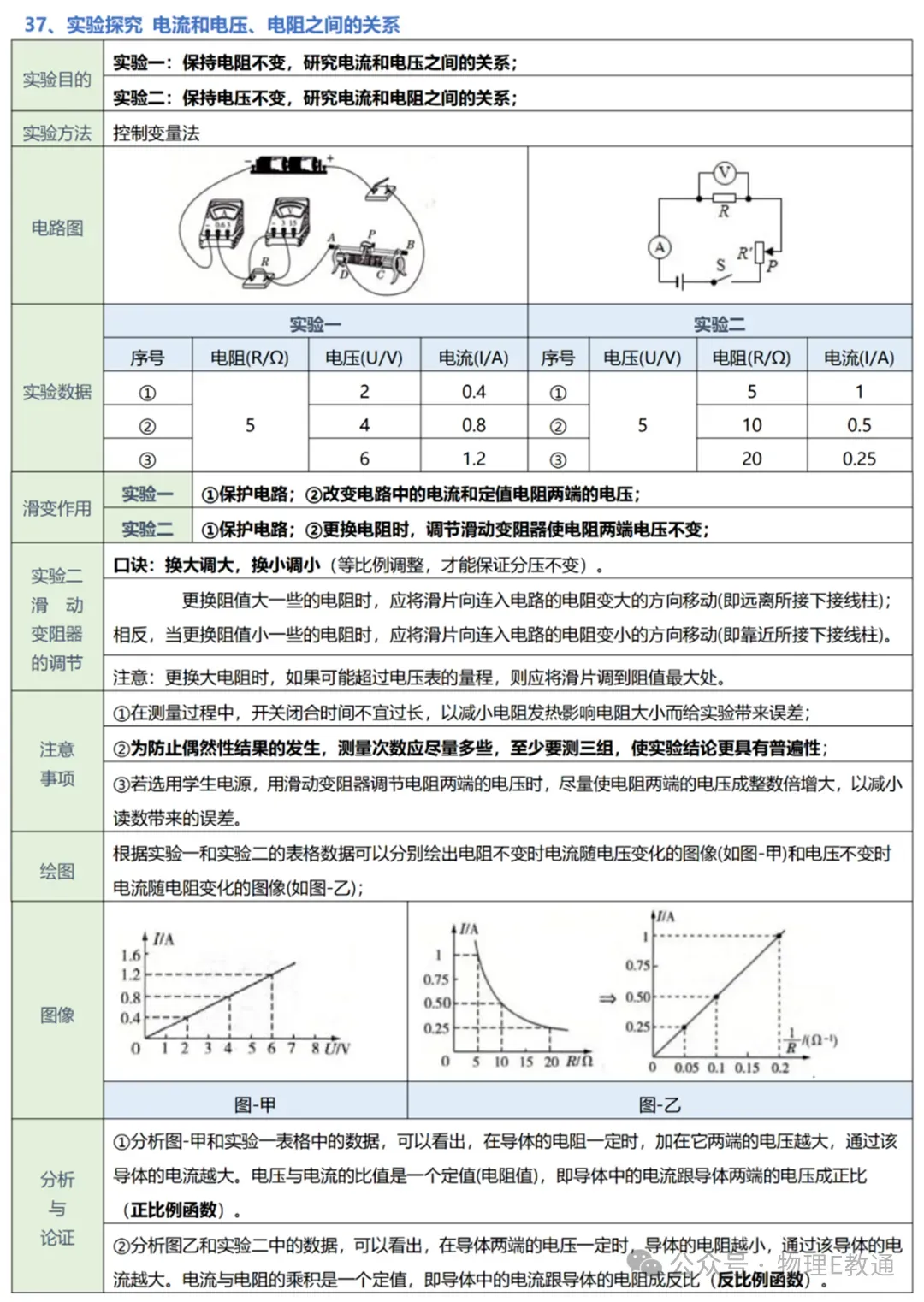 【中考物理】实验复习:50个实验要点精粹汇总,一篇在手实验无忧! 第39张