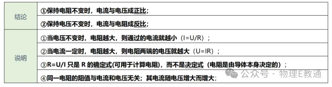 【中考物理】实验复习:50个实验要点精粹汇总,一篇在手实验无忧! 第40张