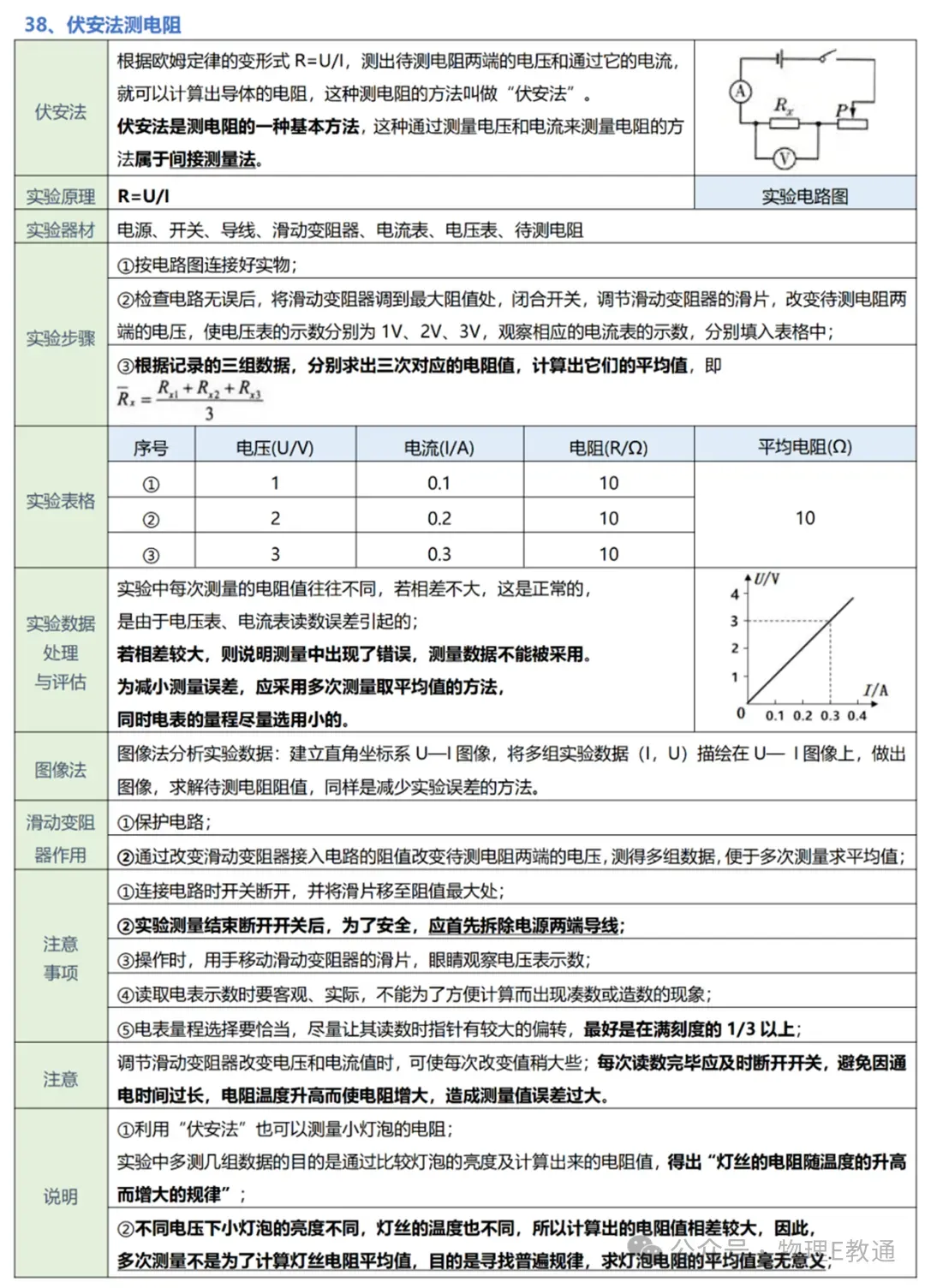 【中考物理】实验复习:50个实验要点精粹汇总,一篇在手实验无忧! 第41张
