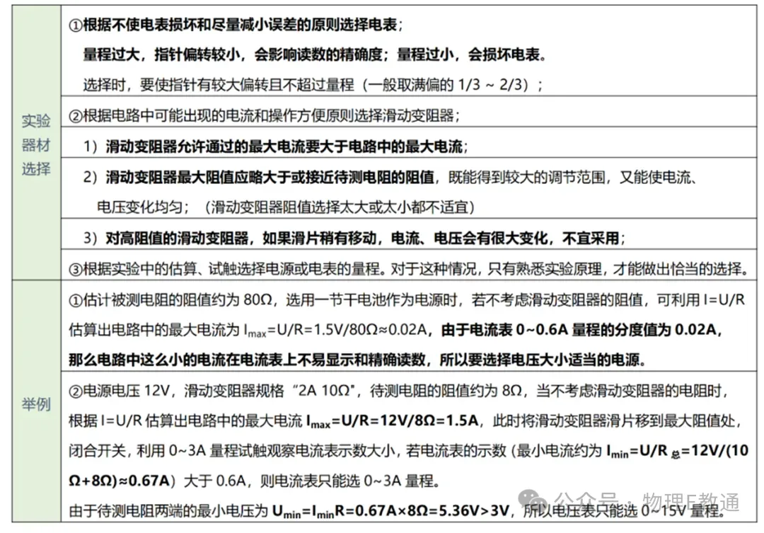 【中考物理】实验复习:50个实验要点精粹汇总,一篇在手实验无忧! 第42张