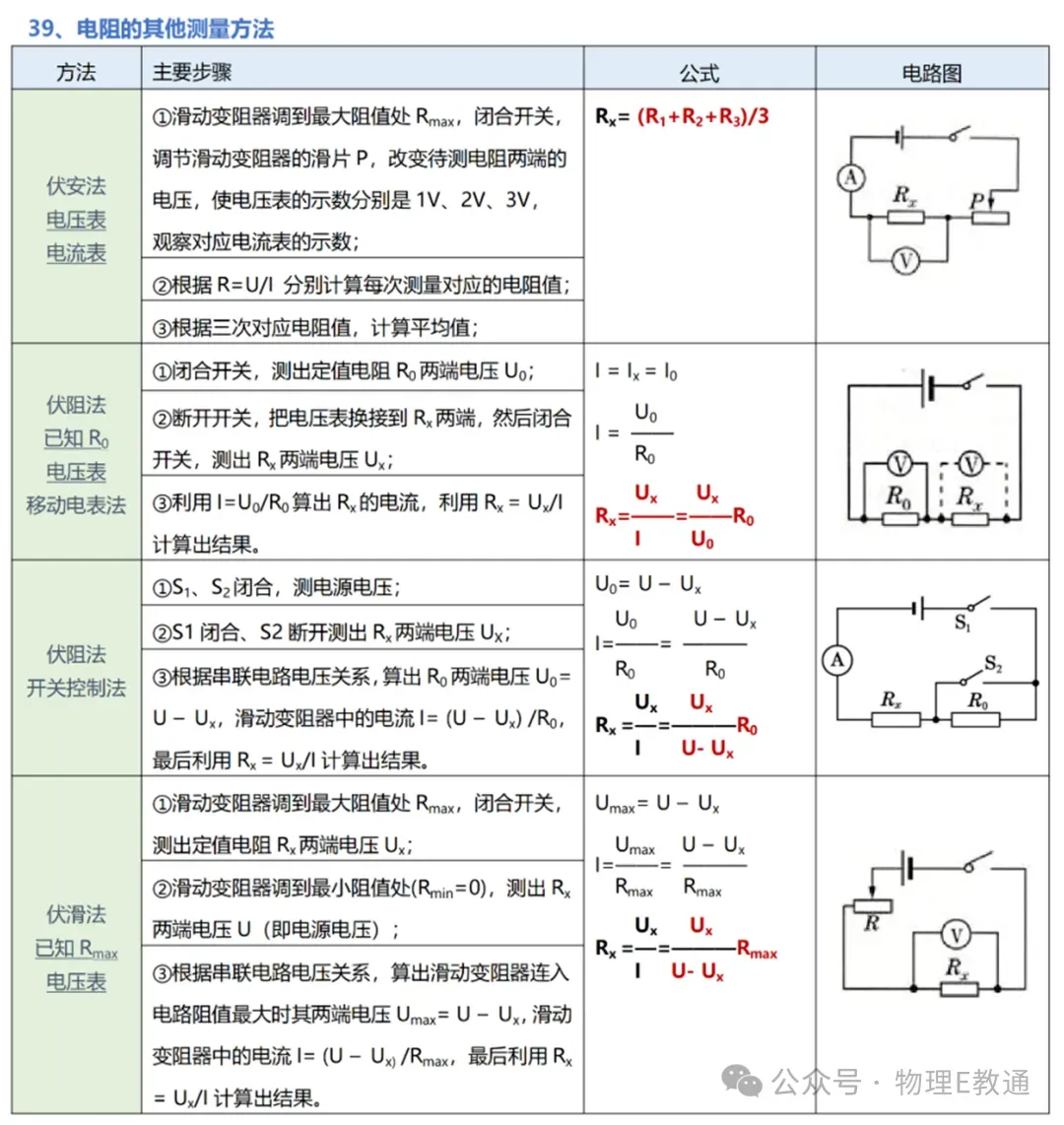 【中考物理】实验复习:50个实验要点精粹汇总,一篇在手实验无忧! 第43张