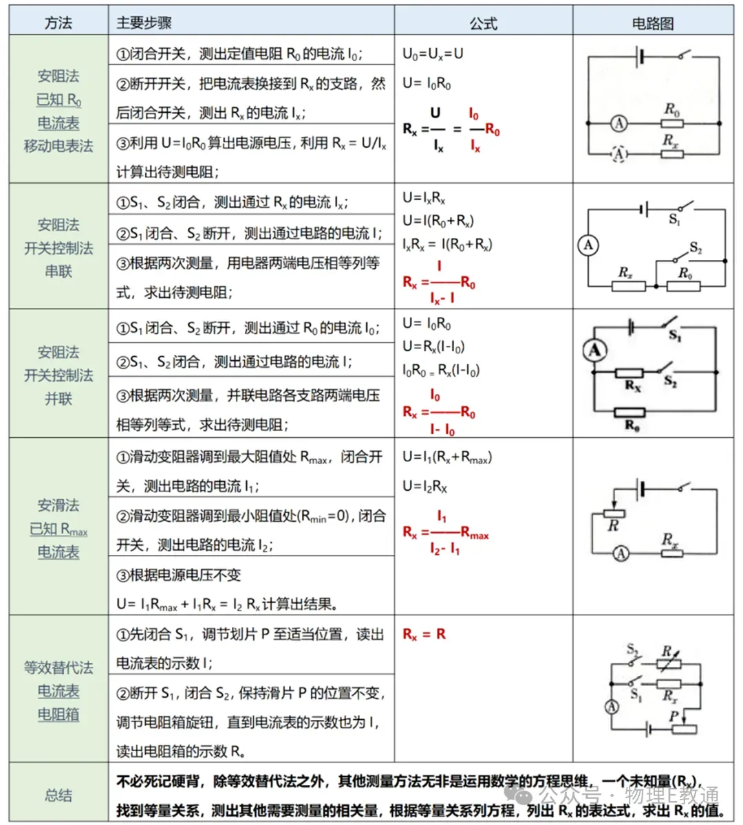 【中考物理】实验复习:50个实验要点精粹汇总,一篇在手实验无忧! 第44张