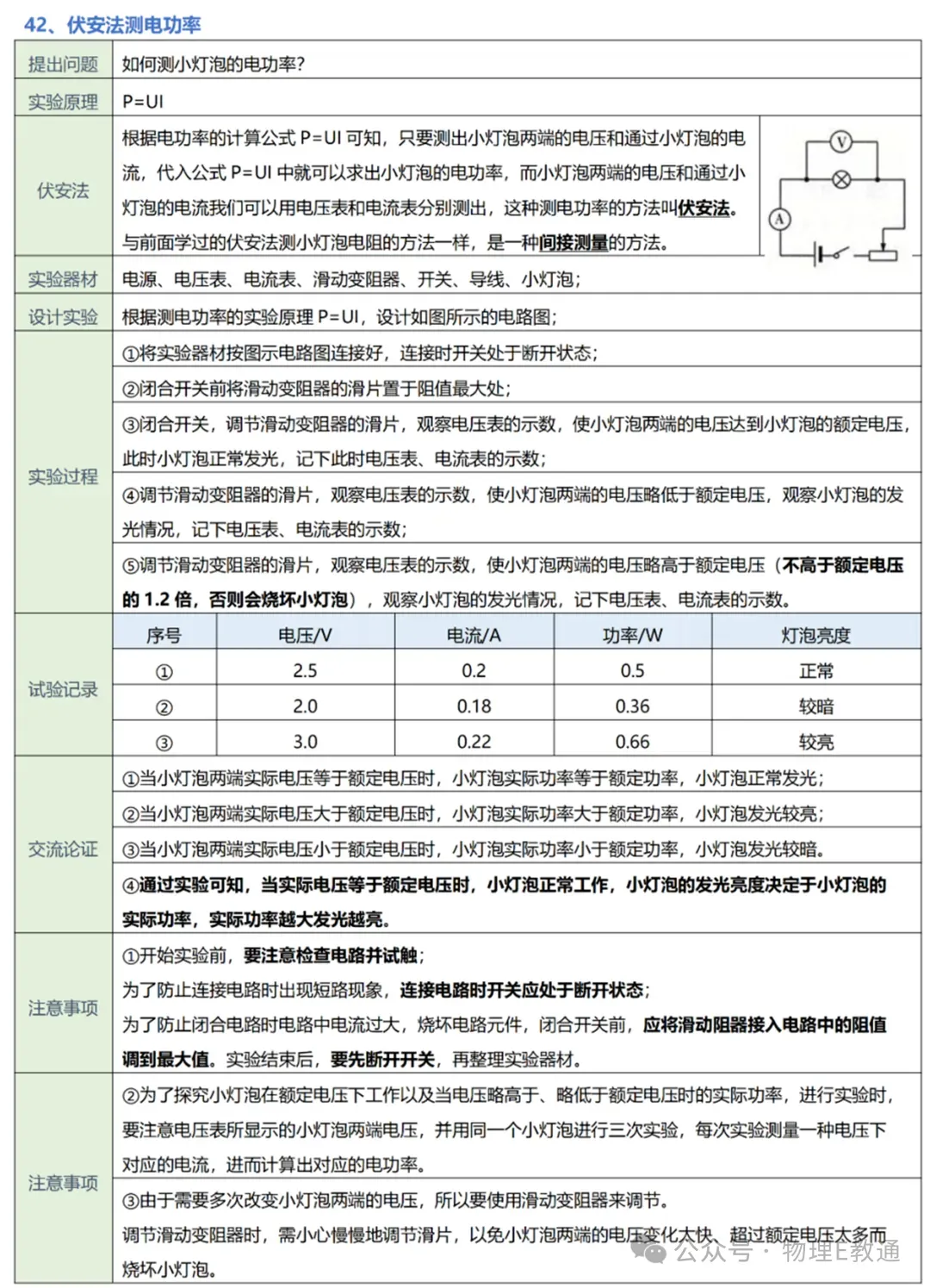【中考物理】实验复习:50个实验要点精粹汇总,一篇在手实验无忧! 第45张