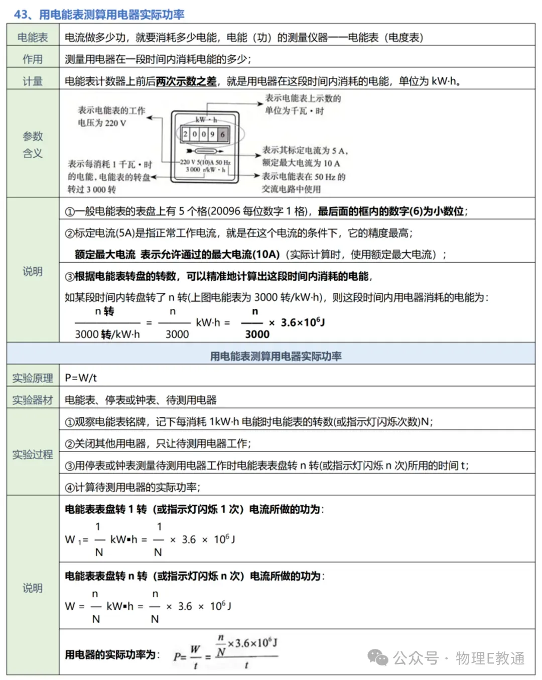 【中考物理】实验复习:50个实验要点精粹汇总,一篇在手实验无忧! 第46张
