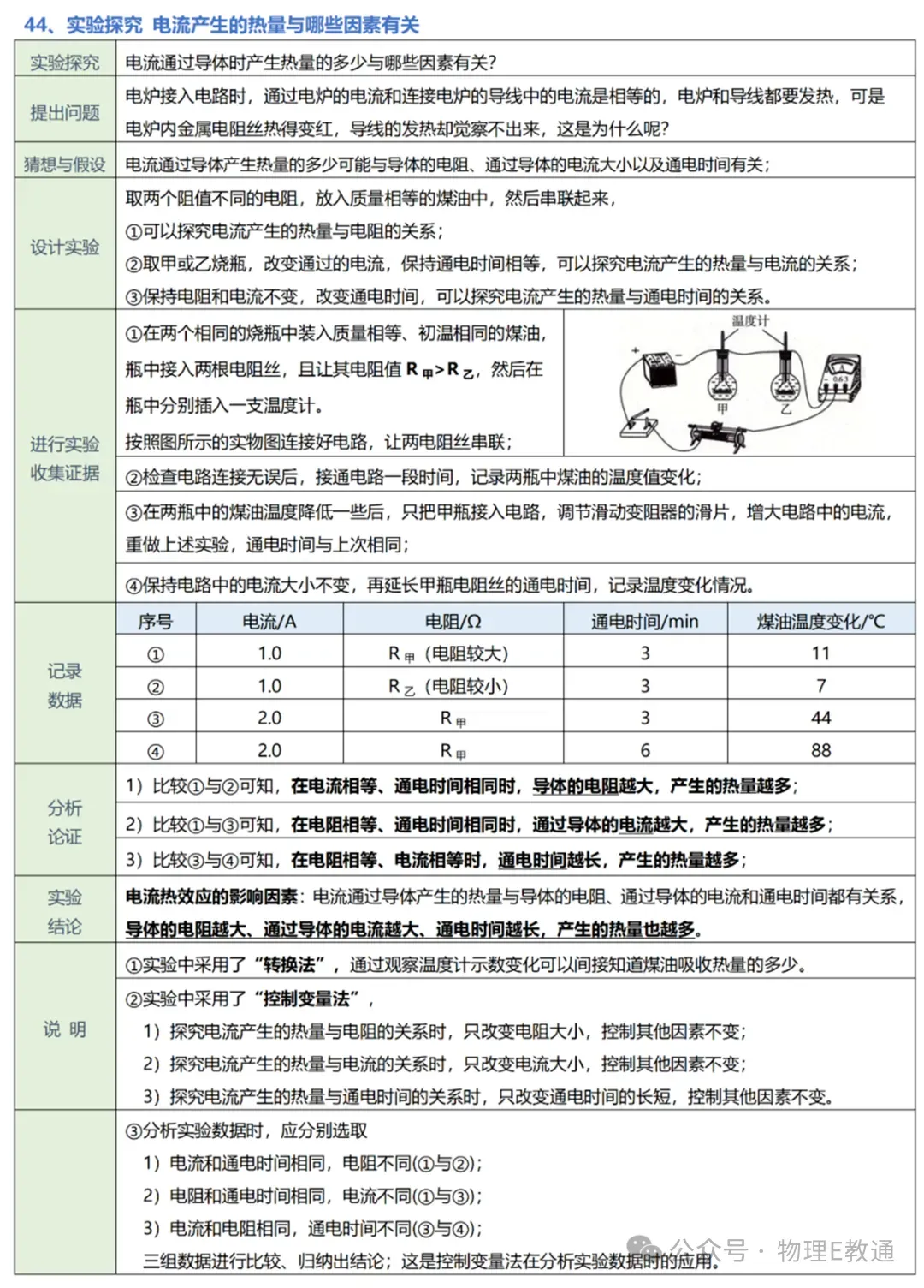 【中考物理】实验复习:50个实验要点精粹汇总,一篇在手实验无忧! 第47张