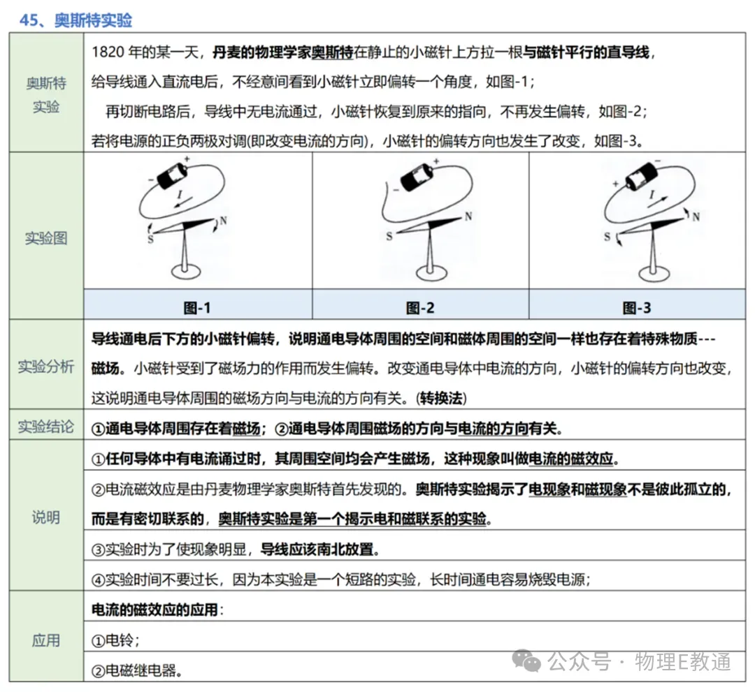 【中考物理】实验复习:50个实验要点精粹汇总,一篇在手实验无忧! 第48张