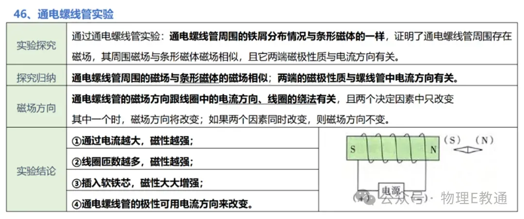 【中考物理】实验复习:50个实验要点精粹汇总,一篇在手实验无忧! 第49张