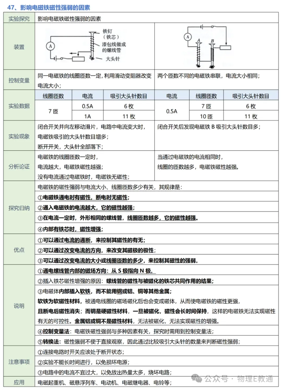 【中考物理】实验复习:50个实验要点精粹汇总,一篇在手实验无忧! 第50张