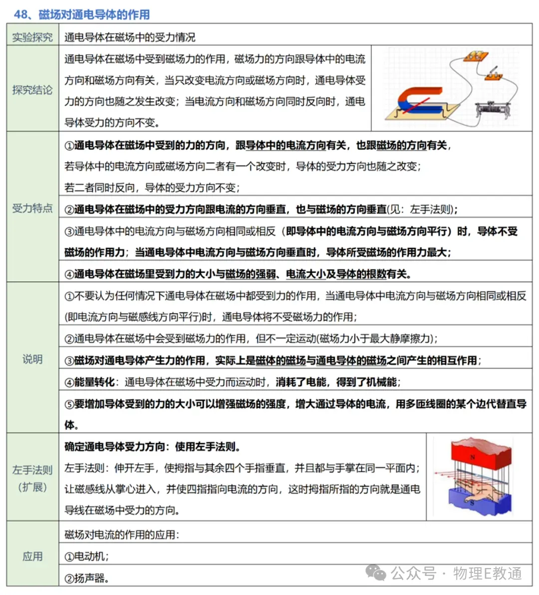【中考物理】实验复习:50个实验要点精粹汇总,一篇在手实验无忧! 第51张