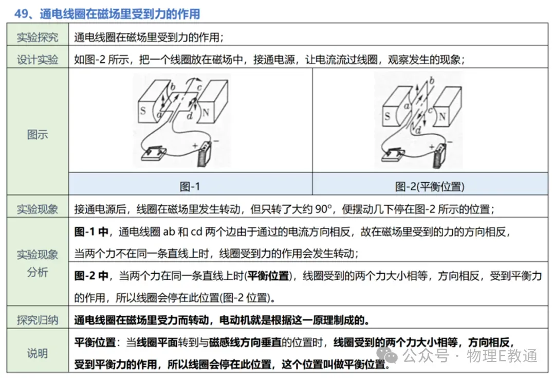 【中考物理】实验复习:50个实验要点精粹汇总,一篇在手实验无忧! 第52张