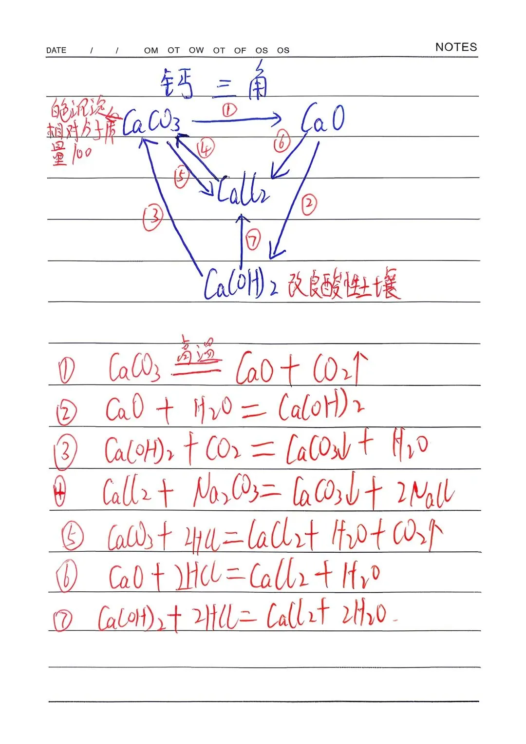 中考化学推断题必背5大转化三角,一张纸搞定! 第3张