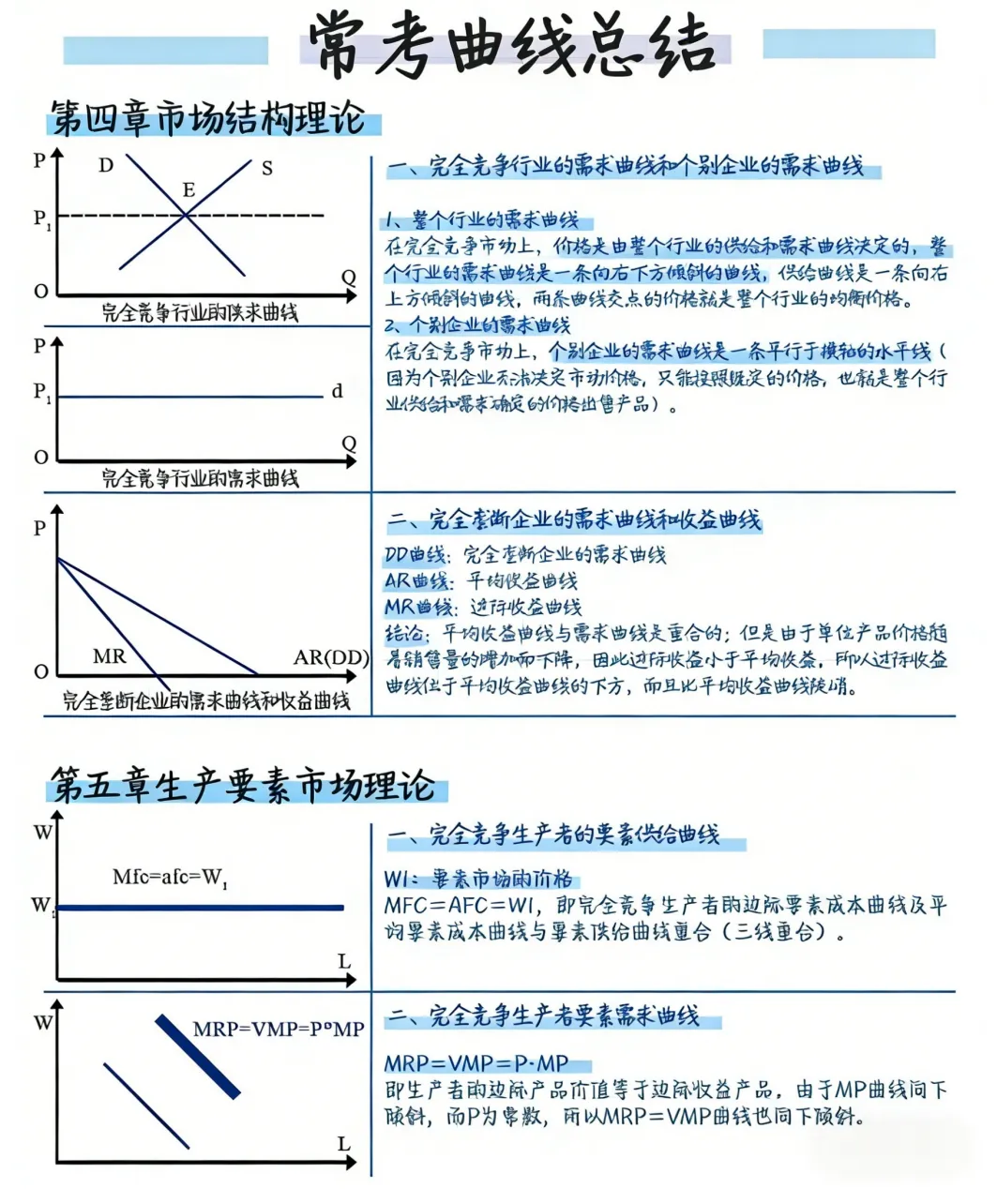 中级经济基础【常考曲线】及真题训练手册 第4张