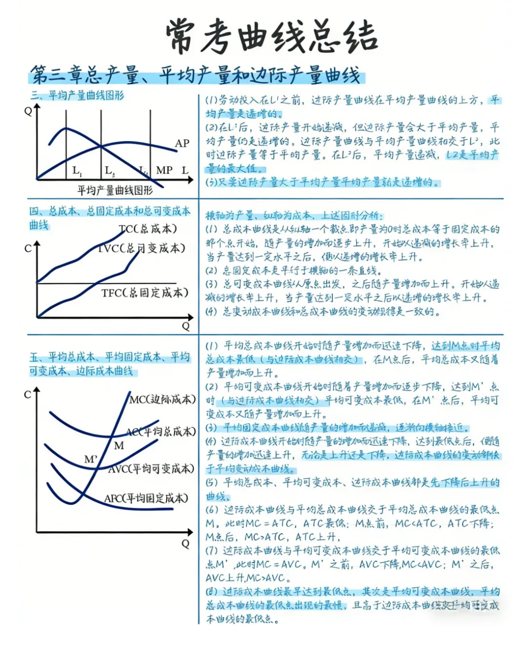中级经济基础【常考曲线】及真题训练手册 第5张