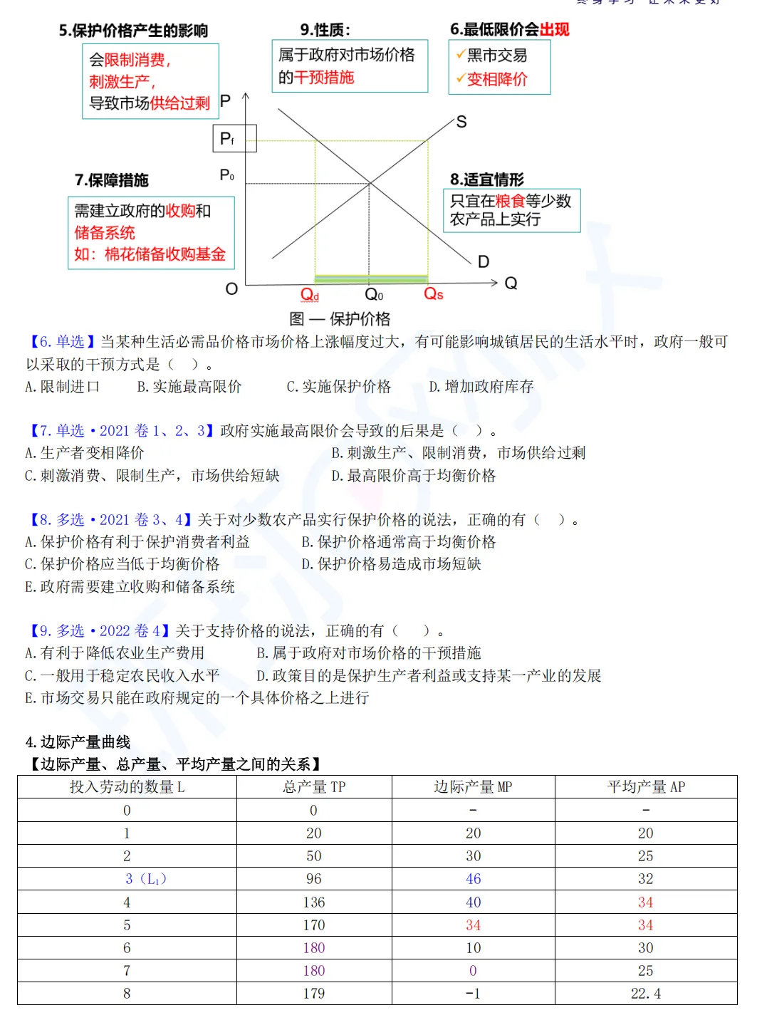 中级经济基础【常考曲线】及真题训练手册 第8张