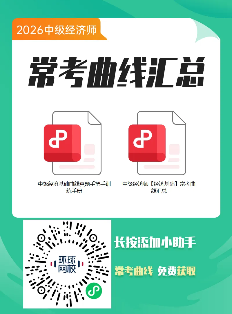 中级经济基础【常考曲线】及真题训练手册 第10张