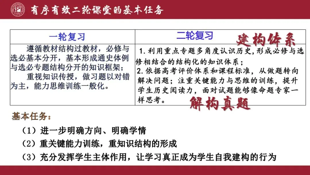 建构体系 解构真题——有序有效课堂 第1张