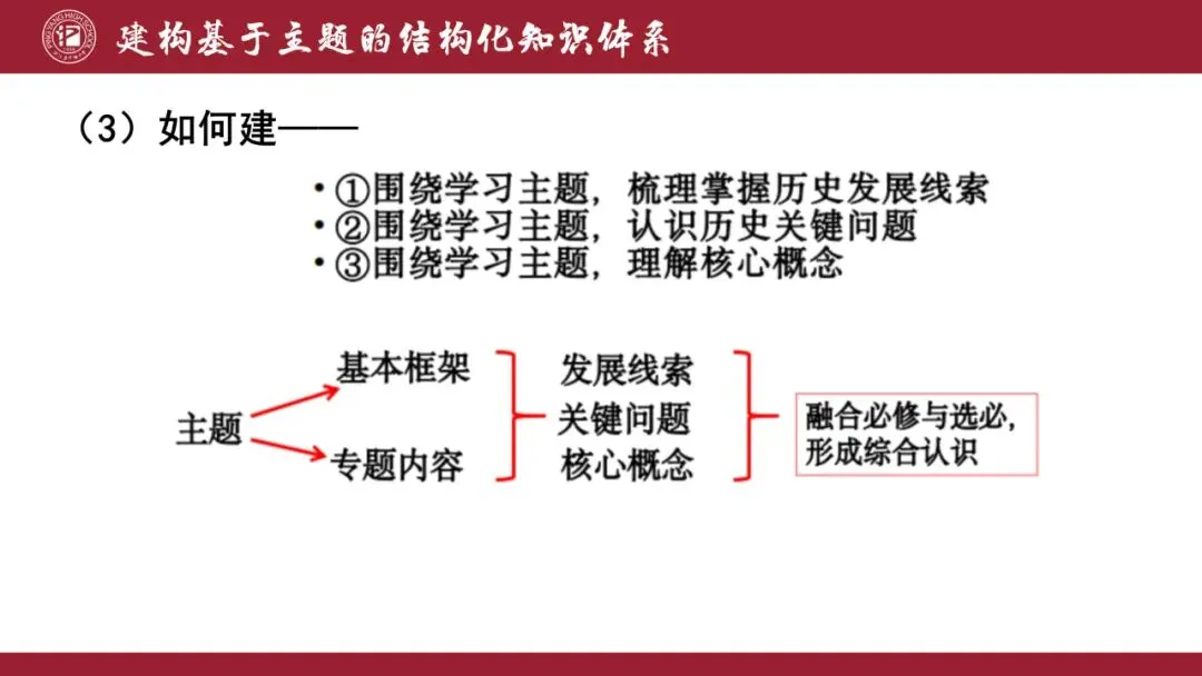 建构体系 解构真题——有序有效课堂 第4张