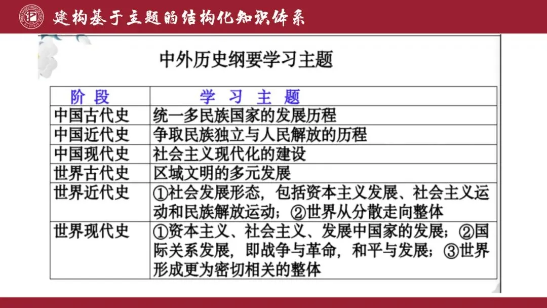 建构体系 解构真题——有序有效课堂 第5张