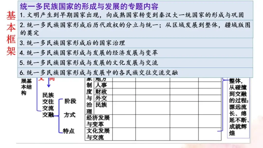 建构体系 解构真题——有序有效课堂 第7张