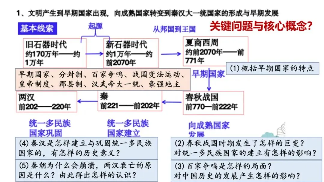 建构体系 解构真题——有序有效课堂 第8张