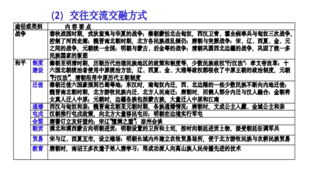 建构体系 解构真题——有序有效课堂 第13张