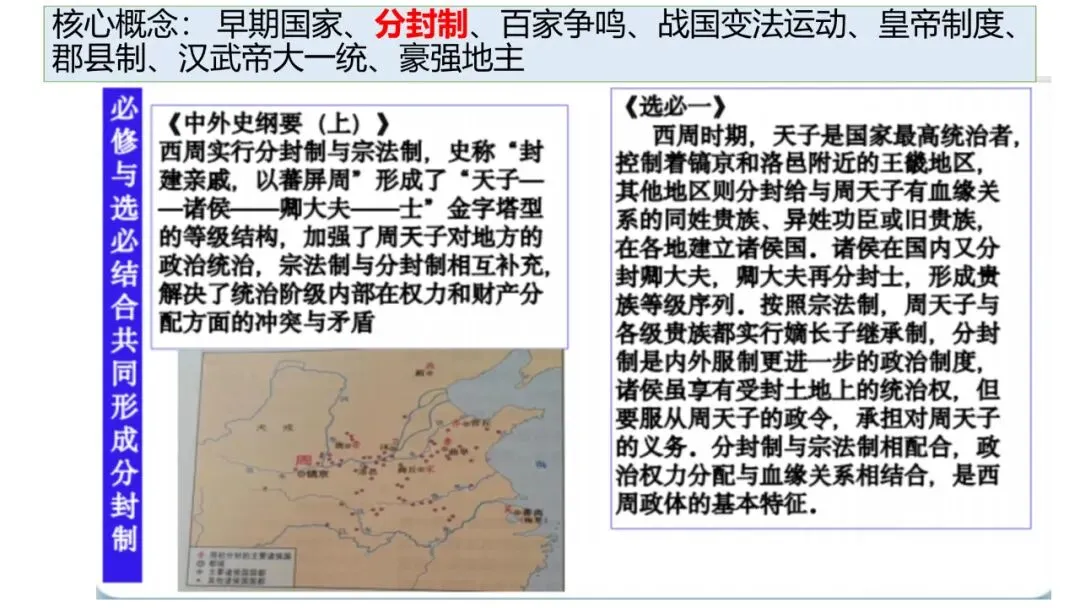 建构体系 解构真题——有序有效课堂 第16张