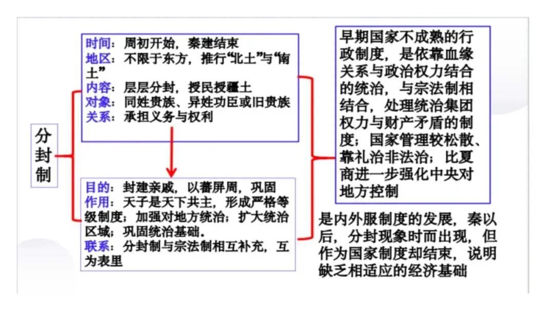建构体系 解构真题——有序有效课堂 第17张
